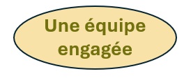 Une équipe éngagée